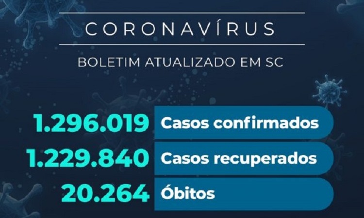 Boletim atualizado da Covid-19 em Santa Catarina