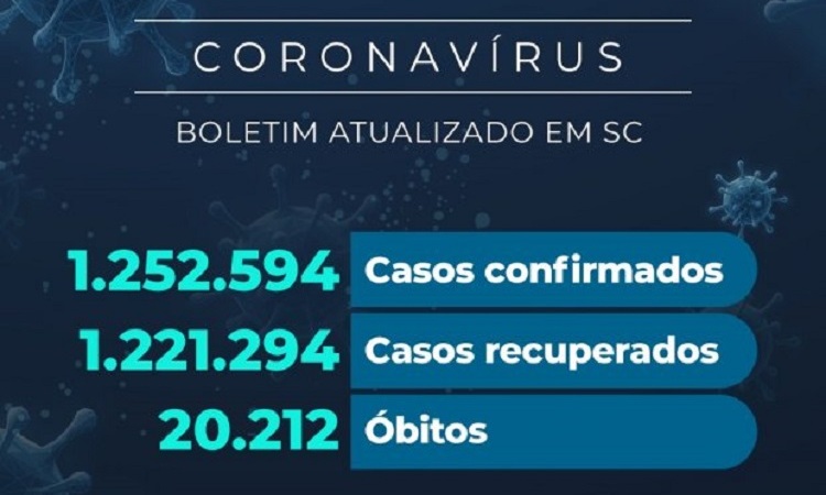 Atualização dos números da Covid-19 em Santa Catarina
